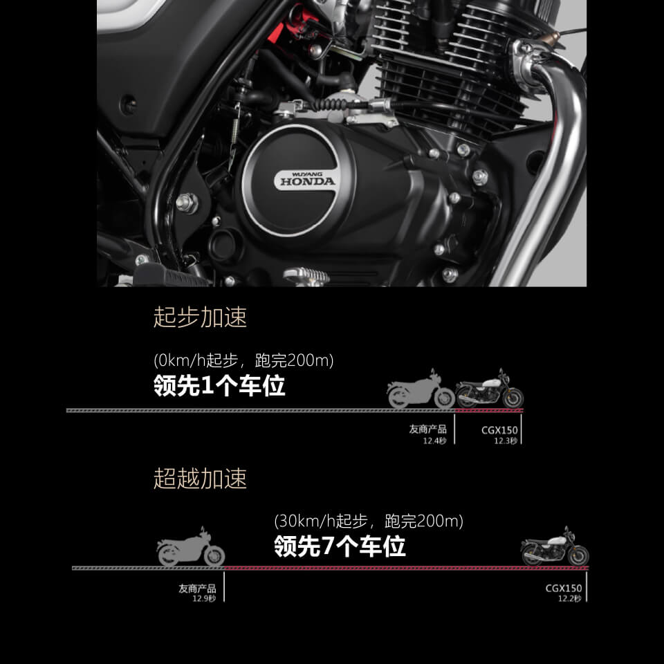 Honda Moto CGX 150 2025 Classic, Nhập Khẩu Chính Hãng Giá Rẻ tại Nghệ An